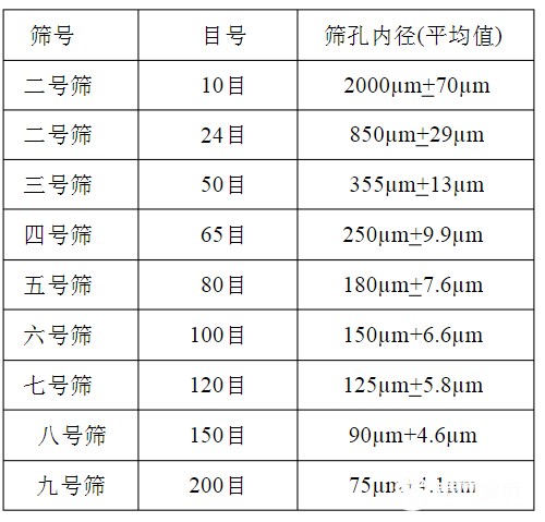 篩網(wǎng)規(guī)格你選對了嗎？